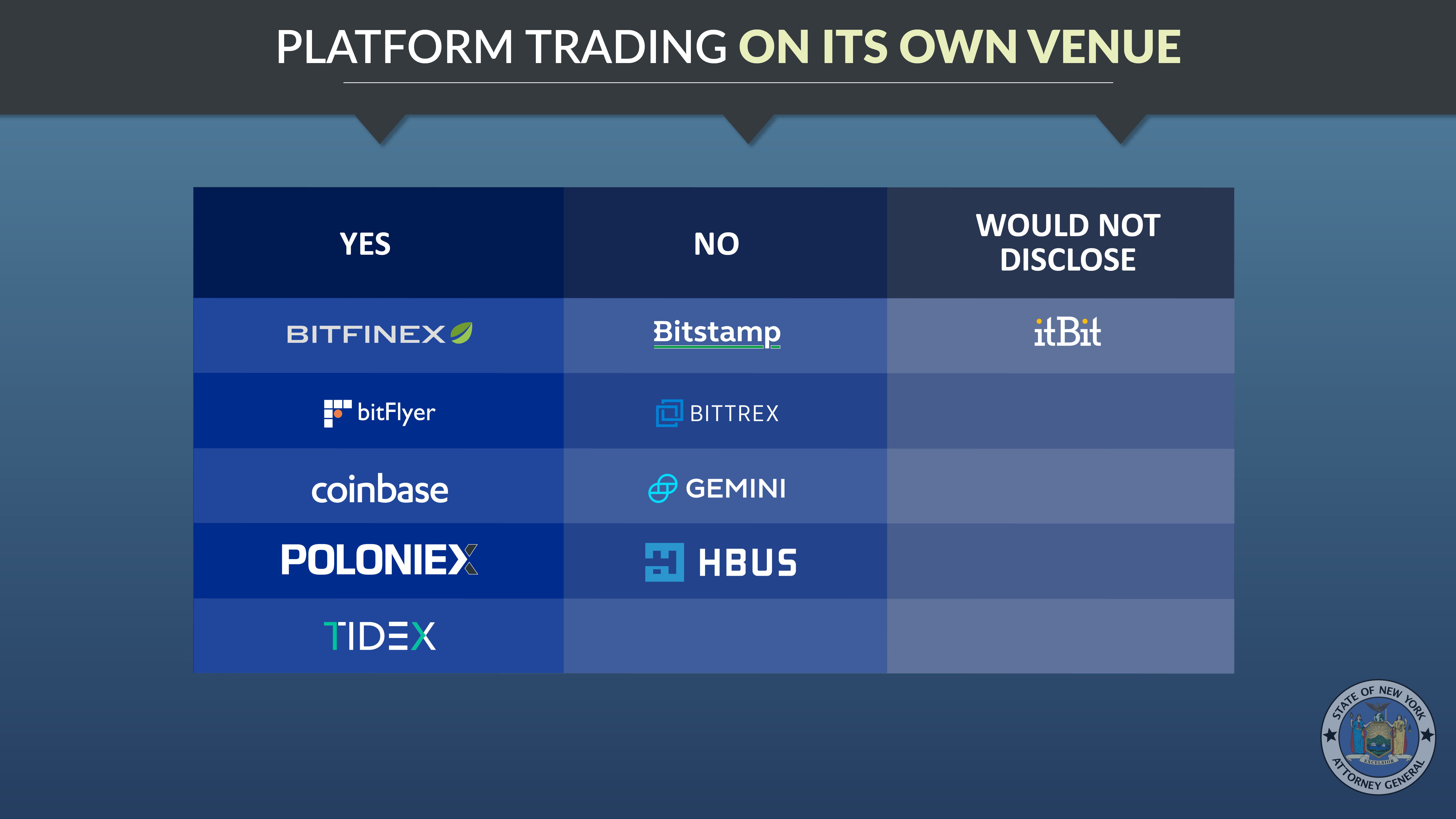 Platform Trading on its Own Venue