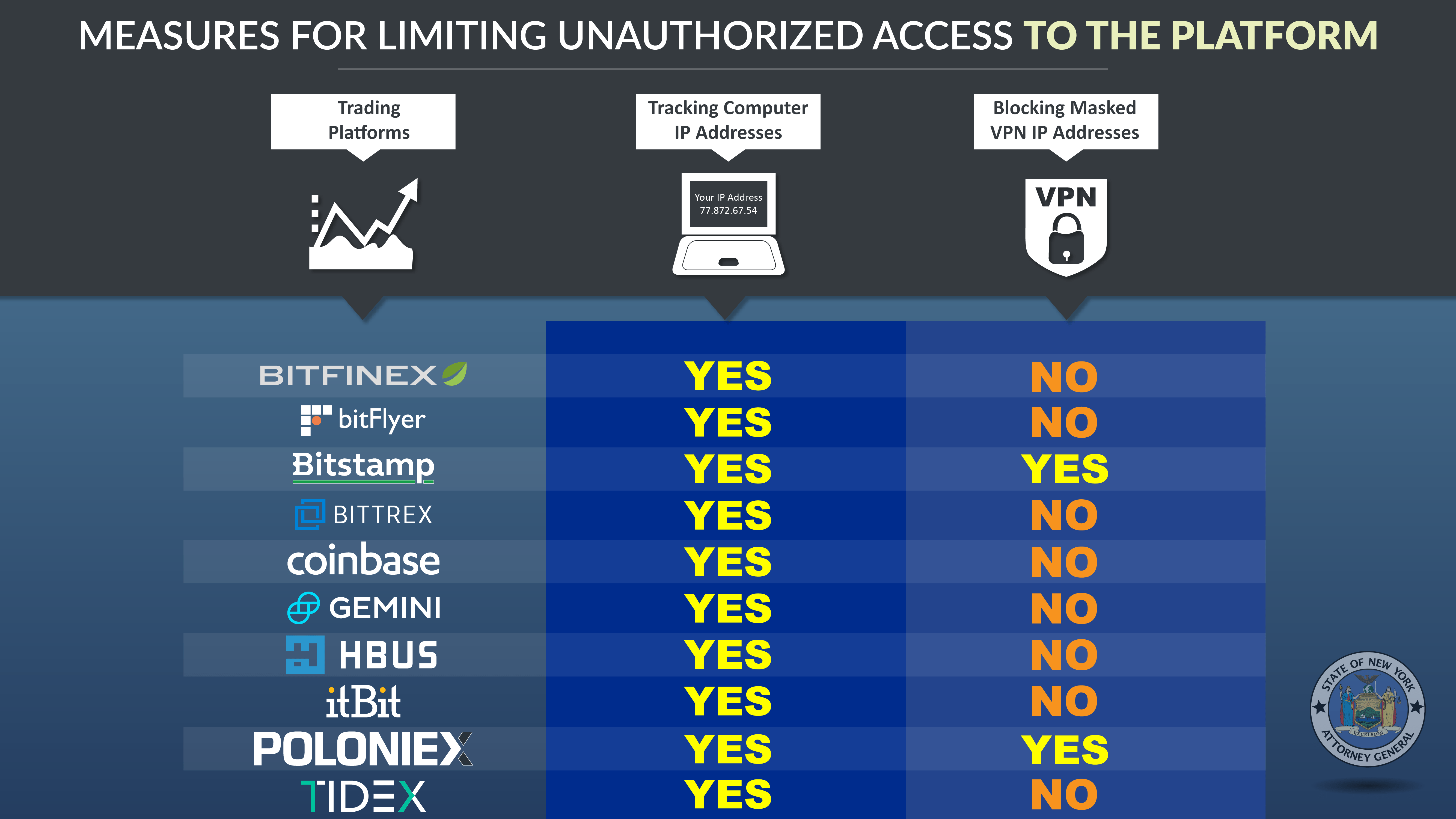 Why Is Bitfinex Not Supporting Us Customers Bitflyer Tracker