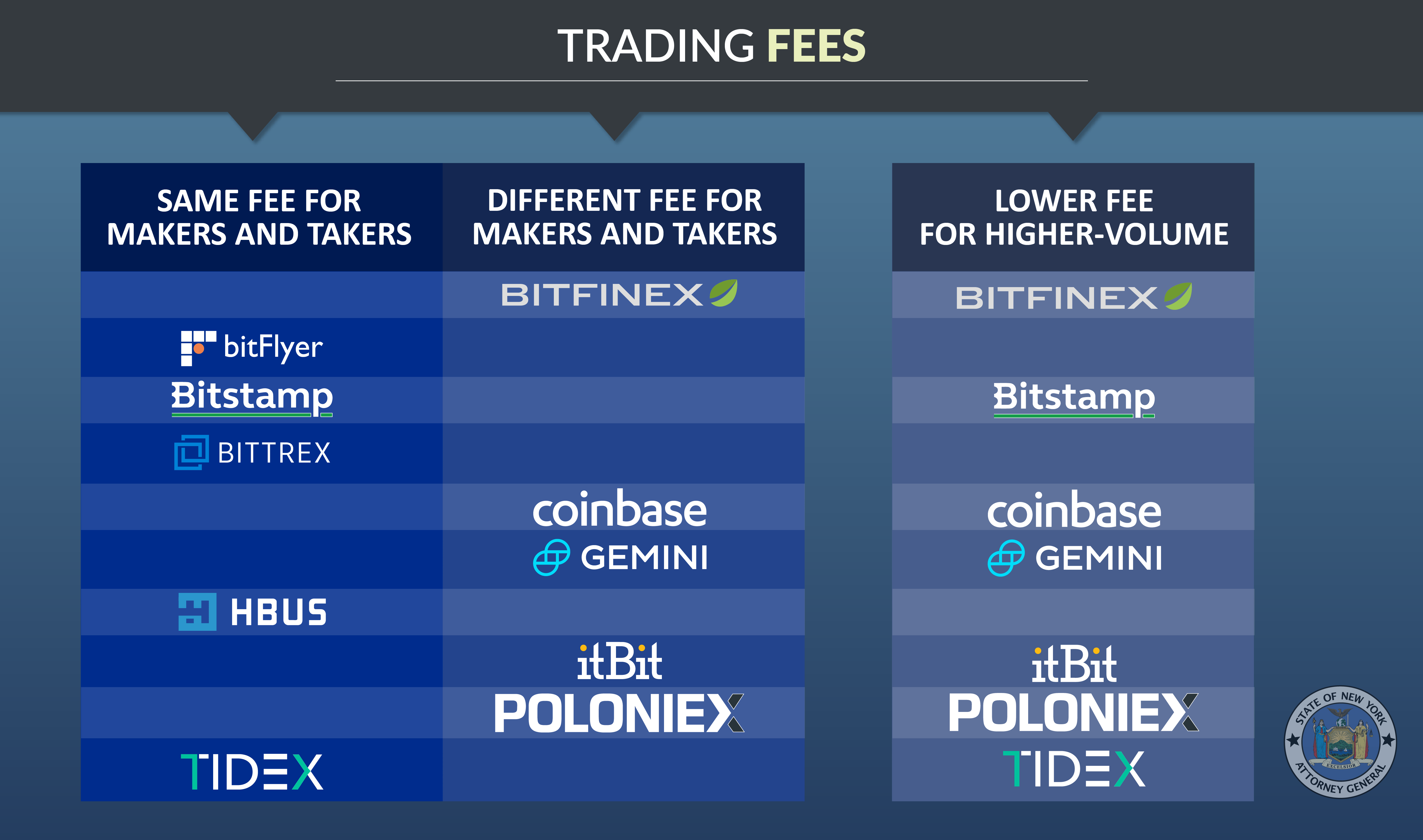 Trading Fees